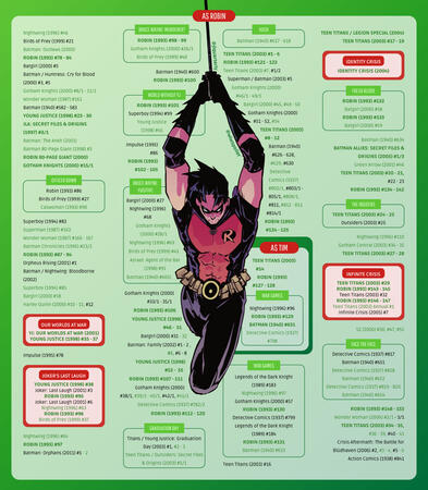 Tim Drake 03